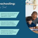 homeschooling trends