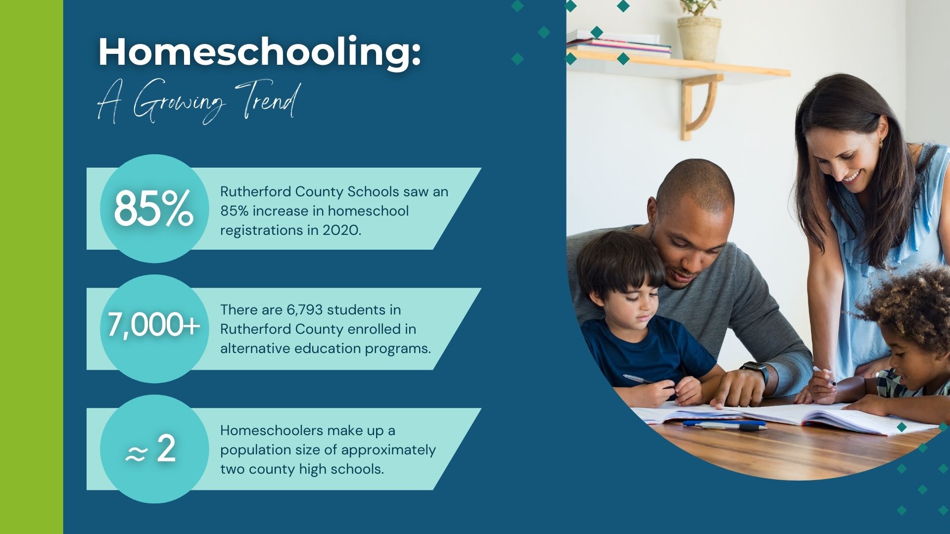 HOMESCHOOLING:  Start With WHY